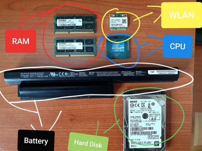 CPU, RAM