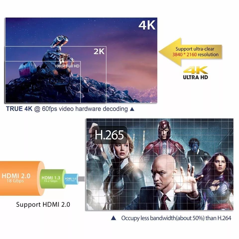 Android-Box