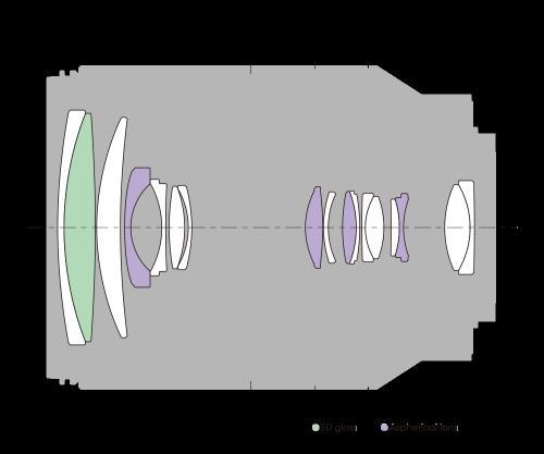 sony-e-mount