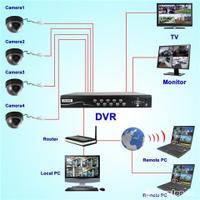 Home Security Electronics